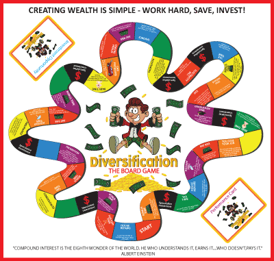 Diversification game board